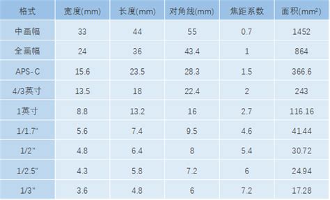 176cm是多少英尺|176 厘米 是多少 英尺和英寸？